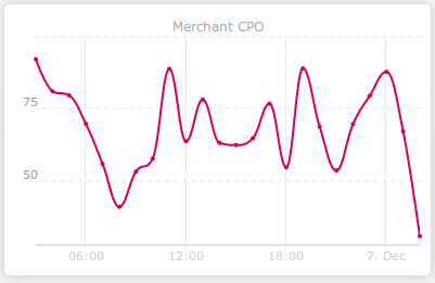 kpi_average_earing1